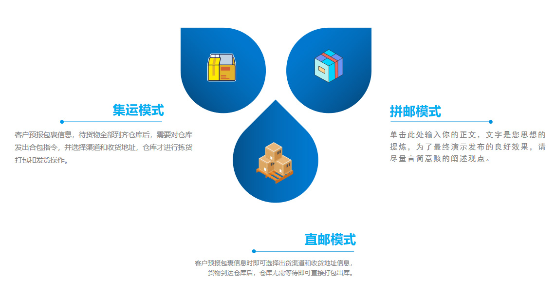 集運(yùn)系統(tǒng)擁有三種訂單模式：集運(yùn)、直郵、拼郵